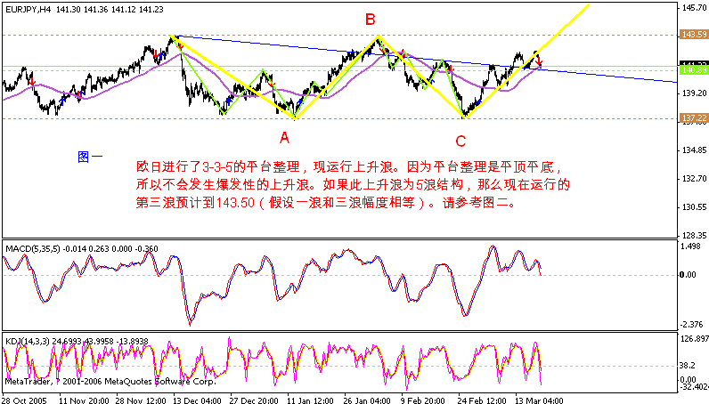 eurjpy 4h 060318.gif